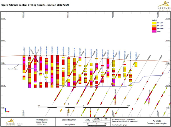 Figure 7 - Grade Control Drilling Section 775